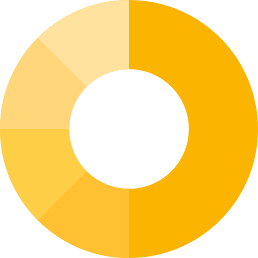 Pie chart